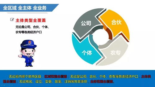 工商企业登记，开启商业旅程的关键一步