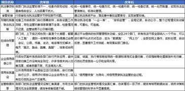 构建智慧法制平台，提升法律服务效率与公正性的方案范文