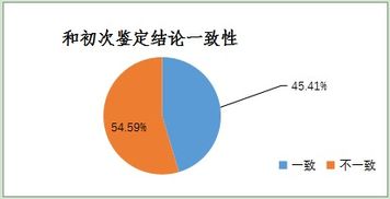 揭开DNA亲子鉴定的神秘面纱，费用、流程与社会影响