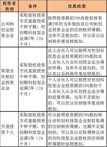 个体户税收，理解、规划与优化