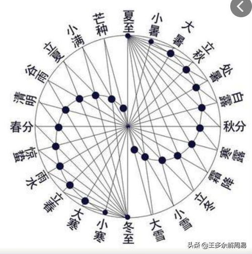 深入了解周岁，年龄计算的艺术与科学