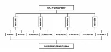 共融共生，探索残疾人就业基金的创新路径与社会价值