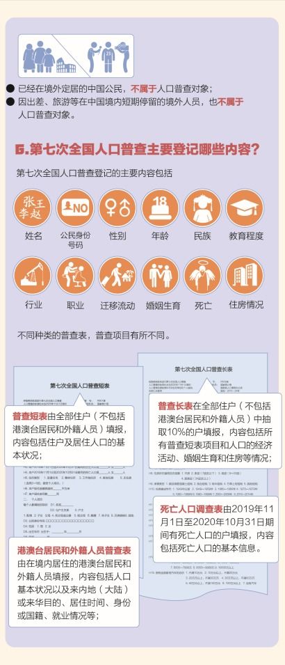 人口普查与上户口，了解国家统计与个人身份的关键步骤