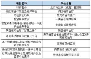 智慧政法，构建未来法治社会的蓝图