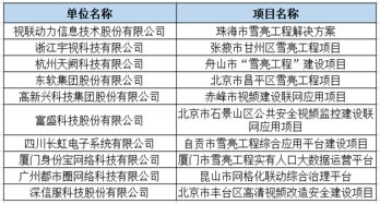 智慧政法，构建未来法治社会的蓝图