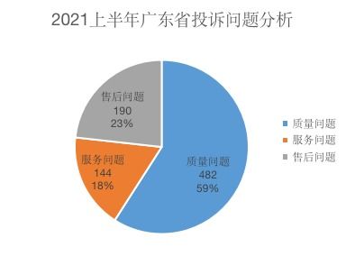 揭秘供热公司最担忧的投诉，用户满意度与服务改进的关键
