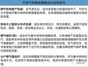 揭秘供热公司最担忧的投诉，用户满意度与服务改进的关键