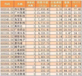 揭开社保与五险一金的神秘面纱，你的工资单上的秘密