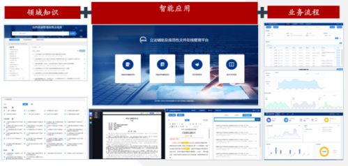 智慧法制一体化管理系统，构建高效、透明的法治环境