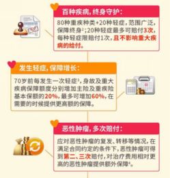 终身养老保险，为您的未来保驾护航