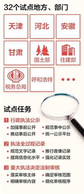 行政法规制定程序条例，保障法治的基石