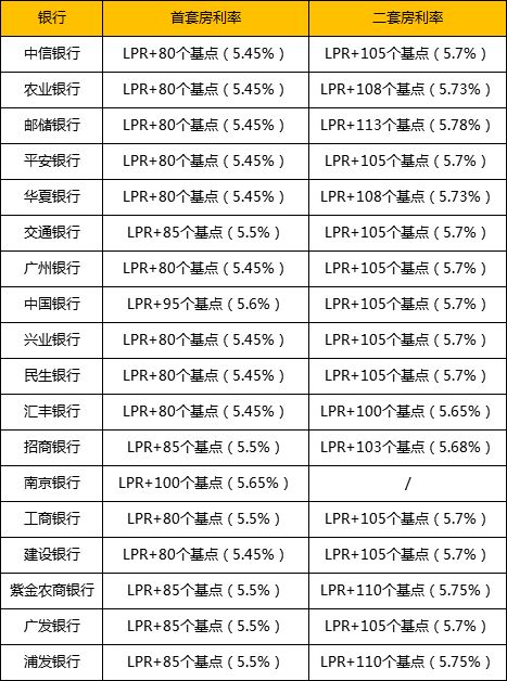 深入了解银行贷款年利率，影响因素、计算方法与实用建议