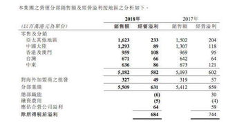 商品陈列协议，优化零售环境，提升销售业绩