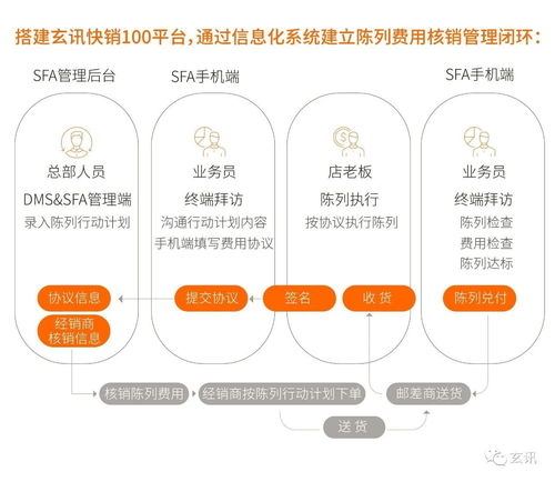 商品陈列协议，优化零售环境，提升销售业绩