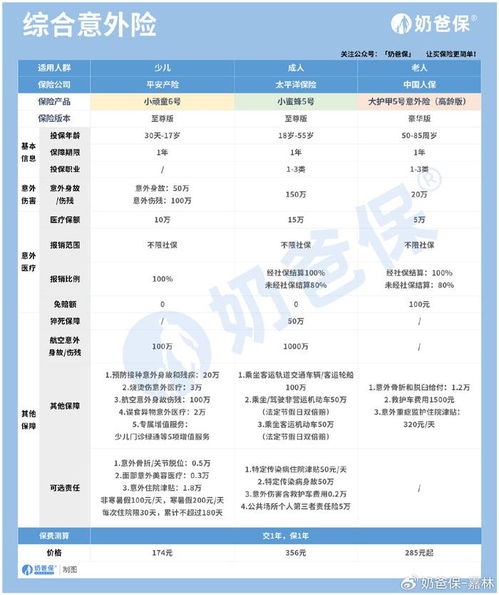 儿童意外险报销指南，为孩子的安全保驾护航