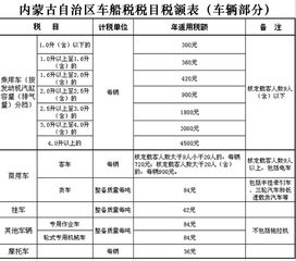 深入了解新车船税税目税额表，您的车辆税负知多少？