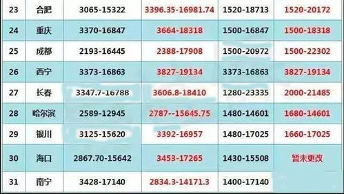 社保缴费基数，理解、计算与影响