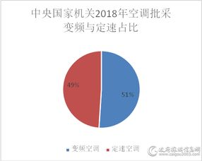 深入了解中央国家机关政府采购中心，职能、流程与影响