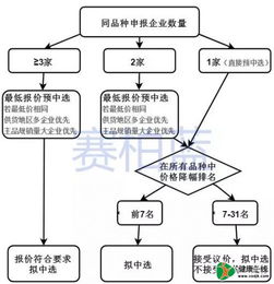深入了解中央国家机关政府采购中心，职能、流程与影响