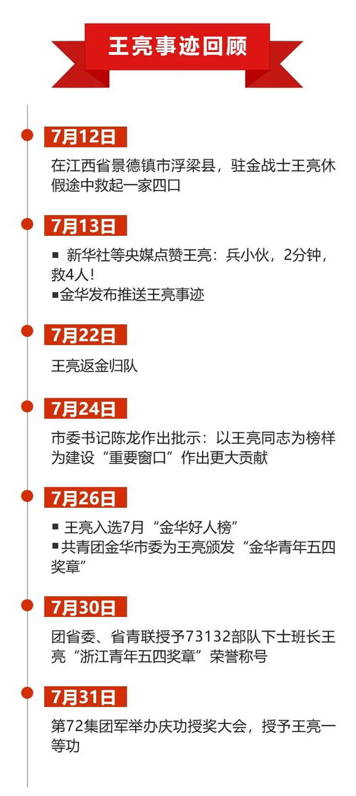 荣耀与责任，深入解读一等功的内涵与意义