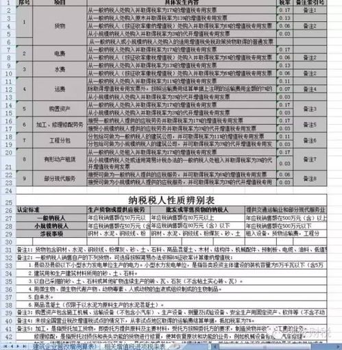 营改增，房地产行业的税收新风