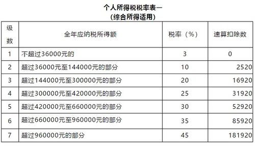 个税起征点2020税率表解析，了解税收政策，合理规划财务