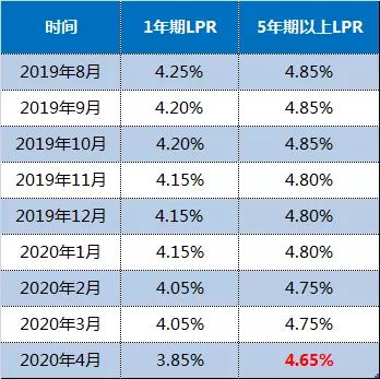 深度解析，2023年银行利息率现状及其对经济的影响