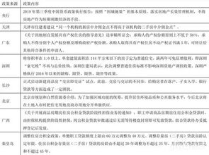 深度解析，房贷30万15年的利息计算与还款策略