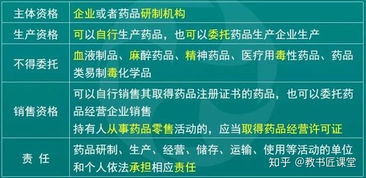 中国药品管理法，守护人民健康，规范药品市场的法律基石
