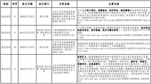 深入解析新增建设用地有偿使用费，政策、影响及应对策略