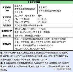 深度解析，企业房产税税率对商业地产的影响及应对策略