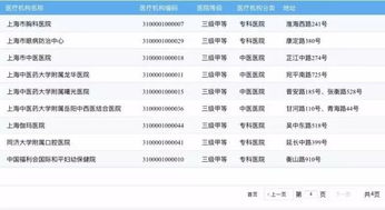 上海市医保定点医院全解析，政策、服务与就医指南