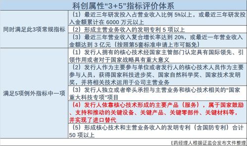 探索上市咨询公司，助力企业走向资本市场的桥梁