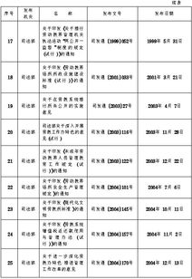 废止劳动教养制度，法治进步的里程碑