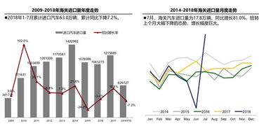 进口车价格走势，降价的可能性与影响因素