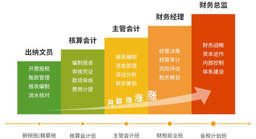 年末结转本年利润，如何确保财务健康的秘诀