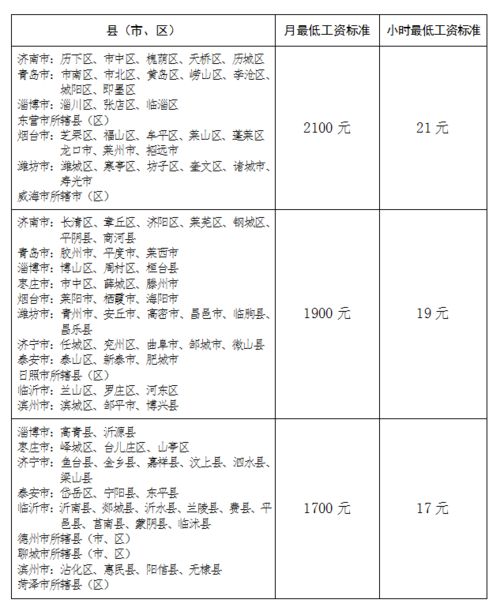 北京工资新气象，最低工资标准上调，生活成本与收入的平衡艺术