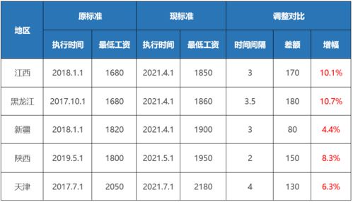 北京工资新气象，最低工资标准上调，生活成本与收入的平衡艺术