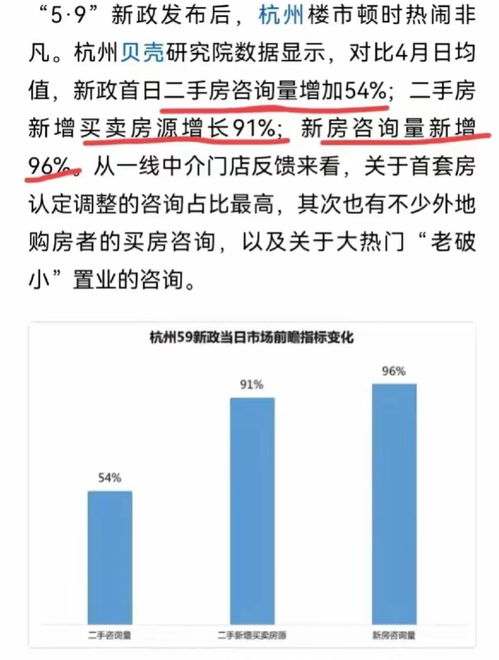 苏州取消限购，房地产市场的新风向标