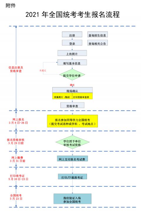 成为报关员，报名流程、要求及职业前景全解析