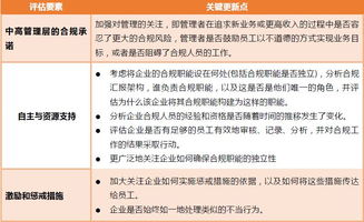 合法性审查，确保决策和行为的法律合规性