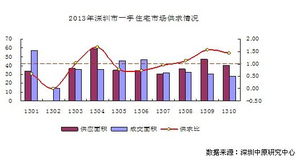 北京自住型商品住房，政策解读、市场分析与购房者指南