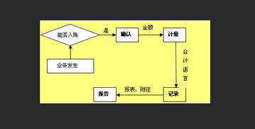 会计核算的艺术，如何让数字跳舞