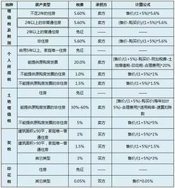 北京的家标准，普通住房标准全解析