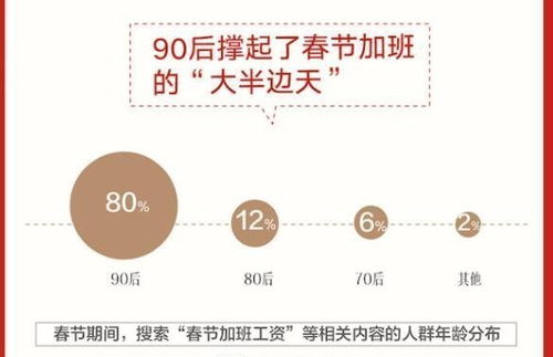 90后春节加班主力，坚守岗位的年轻力量