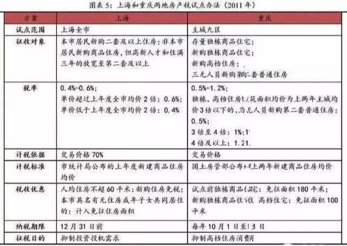 深度解析，个人房产税计算指南及影响因素