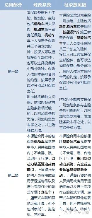 全面解读，车辆保险新规对您的影响及应对策略