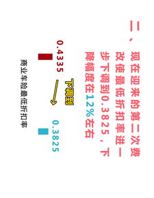 全面解读，车辆保险新规对您的影响及应对策略