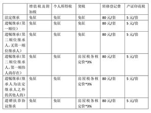 房屋赠与，税费知识大揭秘，让爱与责任同行