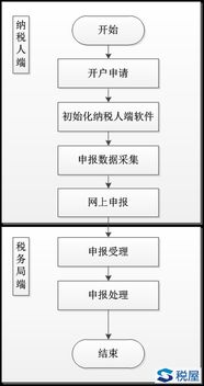 个人所得税申报，如何高效利用软件简化流程
